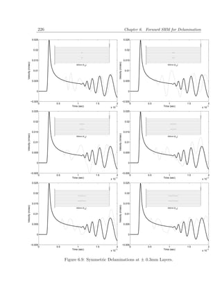 226                                                                  Chapter 6. Forward SHM for Delamination

                    0.025                                                                    0.025



                     0.02                                                                     0.02



                    0.015                                                                    0.015
Velocity (m/sec)




                                                                         Velocity (m/sec)
                                          500mm [012]                                                               500mm [012]


                     0.01                                                                     0.01



                    0.005                                                                    0.005



                       0                                                                        0



                   −0.005                                                                   −0.005
                         0    0.5          1            1.5          2                            0      0.5         1            1.5          2
                                       Time (sec)                −3
                                                              x 10                                               Time (sec)                −3
                                                                                                                                        x 10
                    0.025                                                                    0.025



                     0.02                                                                     0.02



                    0.015                                                                    0.015
Velocity (m/sec)




                                                                         Velocity (m/sec)




                                          500mm [012]                                                               500mm [012]


                     0.01                                                                     0.01



                    0.005                                                                    0.005



                       0                                                                        0



                   −0.005                                                                   −0.005
                         0    0.5          1            1.5          2                            0      0.5         1            1.5          2
                                       Time (sec)                −3
                                                              x 10                                               Time (sec)                −3
                                                                                                                                        x 10
                    0.025                                                                    0.025



                     0.02                                                                     0.02



                    0.015                                                                    0.015
Velocity (m/sec)




                                                                         Velocity (m/sec)




                                          500mm [012]                                                               500mm [012]


                     0.01                                                                     0.01



                    0.005                                                                    0.005



                       0                                                                        0



                   −0.005                                                                   −0.005
                         0    0.5          1            1.5          2                            0      0.5         1            1.5          2
                                       Time (sec)                −3
                                                              x 10                                               Time (sec)                −3
                                                                                                                                        x 10


                                    Figure 6.9: Symmetric Delaminations at ± 0.3mm Layers.
 