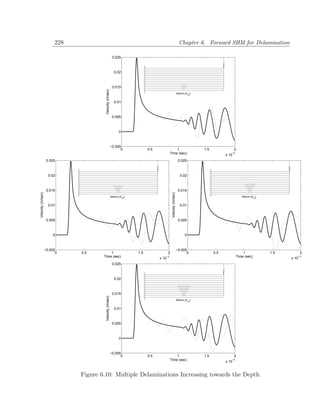 228                                                                                         Chapter 6. Forward SHM for Delamination

                                                           0.025



                                                            0.02



                                                           0.015




                                       Velocity (m/sec)
                                                                                                                  500mm [012]


                                                            0.01



                                                           0.005



                                                                0



                                                          −0.005
                                                                0             0.5               1                               1.5                2
                                                                                            Time (sec)                                         −3
                                                                                                                                            x 10
                    0.025                                                                                          0.025



                     0.02                                                                                           0.02



                    0.015                                                                                          0.015
Velocity (m/sec)




                                                                                               Velocity (m/sec)




                                                          500mm [012]                                                                                  500mm [012]


                     0.01                                                                                           0.01



                    0.005                                                                                          0.005



                       0                                                                                                0



                   −0.005                                                                                         −0.005
                         0    0.5         1                             1.5                2                            0             0.5               1            1.5          2
                                      Time (sec)                                       −3
                                                                                    x 10                                                            Time (sec)                −3
                                                                                                                                                                           x 10
                                                           0.025



                                                            0.02



                                                           0.015
                                       Velocity (m/sec)




                                                                                                                  500mm [012]


                                                            0.01



                                                           0.005



                                                                0



                                                          −0.005
                                                                0             0.5               1                               1.5                2
                                                                                            Time (sec)                                         −3
                                                                                                                                            x 10


                              Figure 6.10: Multiple Delaminations Increasing towards the Depth.
 