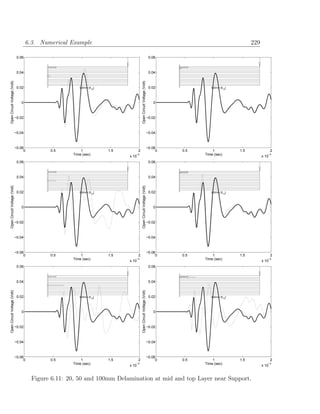 6.3. Numerical Example                                                                                                229

                               0.06                                                                                    0.06



                               0.04                                                                                    0.04
Open Circuit Voltage (Volt)




                                                                                        Open Circuit Voltage (Volt)
                               0.02                      500mm [012]                                                   0.02             500mm [012]




                                 0                                                                                       0



                              −0.02                                                                                   −0.02



                              −0.04                                                                                   −0.04



                              −0.06                                                                                   −0.06
                                   0          0.5         1            1.5          2                                      0   0.5       1            1.5                2
                                                      Time (sec)                −3
                                                                             x 10                                                    Time (sec)                      −3
                                                                                                                                                                  x 10
                               0.06                                                                                    0.06



                               0.04                                                                                    0.04
Open Circuit Voltage (Volt)




                                                                                        Open Circuit Voltage (Volt)




                               0.02                      500mm [012]                                                   0.02             500mm [012]




                                 0                                                                                       0



                              −0.02                                                                                   −0.02



                              −0.04                                                                                   −0.04



                              −0.06                                                                                   −0.06
                                   0          0.5         1            1.5          2                                      0   0.5       1            1.5                2
                                                      Time (sec)                −3
                                                                             x 10                                                    Time (sec)                      −3
                                                                                                                                                                  x 10
                               0.06                                                                                    0.06



                               0.04                                                                                    0.04
Open Circuit Voltage (Volt)




                                                                                        Open Circuit Voltage (Volt)




                               0.02                      500mm [012]                                                   0.02             500mm [012]




                                 0                                                                                       0



                              −0.02                                                                                   −0.02



                              −0.04                                                                                   −0.04



                              −0.06                                                                                   −0.06
                                   0          0.5         1            1.5          2                                      0   0.5       1            1.5                2
                                                      Time (sec)                −3
                                                                             x 10                                                    Time (sec)                      −3
                                                                                                                                                                  x 10


                                        Figure 6.11: 20, 50 and 100mm Delamination at mid and top Layer near Support.
 