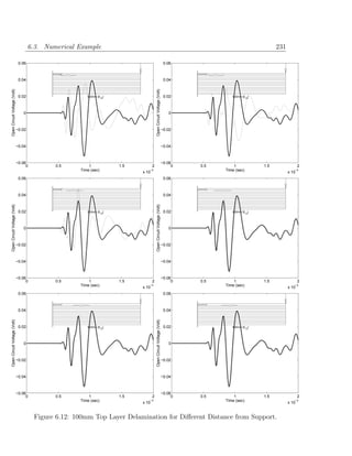 6.3. Numerical Example                                                                                               231

                               0.06                                                                                   0.06



                               0.04                                                                                   0.04
Open Circuit Voltage (Volt)




                                                                                       Open Circuit Voltage (Volt)
                               0.02                     500mm [012]                                                   0.02             500mm [012]




                                 0                                                                                      0



                              −0.02                                                                                  −0.02



                              −0.04                                                                                  −0.04



                              −0.06                                                                                  −0.06
                                   0          0.5        1            1.5          2                                      0   0.5       1            1.5                2
                                                     Time (sec)                −3
                                                                            x 10                                                    Time (sec)                      −3
                                                                                                                                                                 x 10
                               0.06                                                                                   0.06



                               0.04                                                                                   0.04
Open Circuit Voltage (Volt)




                                                                                       Open Circuit Voltage (Volt)




                               0.02                     500mm [012]                                                   0.02             500mm [012]




                                 0                                                                                      0



                              −0.02                                                                                  −0.02



                              −0.04                                                                                  −0.04



                              −0.06                                                                                  −0.06
                                   0          0.5        1            1.5          2                                      0   0.5       1            1.5                2
                                                     Time (sec)                −3
                                                                            x 10                                                    Time (sec)                      −3
                                                                                                                                                                 x 10
                               0.06                                                                                   0.06



                               0.04                                                                                   0.04
Open Circuit Voltage (Volt)




                                                                                       Open Circuit Voltage (Volt)




                               0.02                     500mm [012]                                                   0.02             500mm [012]




                                 0                                                                                      0



                              −0.02                                                                                  −0.02



                              −0.04                                                                                  −0.04



                              −0.06                                                                                  −0.06
                                   0          0.5        1            1.5          2                                      0   0.5       1            1.5                2
                                                     Time (sec)                −3
                                                                            x 10                                                    Time (sec)                      −3
                                                                                                                                                                 x 10


                                       Figure 6.12: 100mm Top Layer Delamination for Diﬀerent Distance from Support.
 