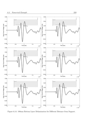 6.3. Numerical Example                                                                                                 233

                               0.06                                                                                     0.06



                               0.04                                                                                     0.04
Open Circuit Voltage (Volt)




                                                                                         Open Circuit Voltage (Volt)
                               0.02                       500mm [012]                                                   0.02             500mm [012]




                                 0                                                                                        0



                              −0.02                                                                                    −0.02



                              −0.04                                                                                    −0.04



                              −0.06                                                                                    −0.06
                                   0           0.5         1            1.5          2                                      0   0.5       1            1.5                2
                                                       Time (sec)                −3
                                                                              x 10                                                    Time (sec)                      −3
                                                                                                                                                                   x 10
                               0.06                                                                                     0.06



                               0.04                                                                                     0.04
Open Circuit Voltage (Volt)




                                                                                         Open Circuit Voltage (Volt)




                               0.02                       500mm [012]                                                   0.02             500mm [012]




                                 0                                                                                        0



                              −0.02                                                                                    −0.02



                              −0.04                                                                                    −0.04



                              −0.06                                                                                    −0.06
                                   0           0.5         1            1.5          2                                      0   0.5       1            1.5                2
                                                       Time (sec)                −3
                                                                              x 10                                                    Time (sec)                      −3
                                                                                                                                                                   x 10
                               0.06                                                                                     0.06



                               0.04                                                                                     0.04
Open Circuit Voltage (Volt)




                                                                                         Open Circuit Voltage (Volt)




                               0.02                       500mm [012]                                                   0.02             500mm [012]




                                 0                                                                                        0



                              −0.02                                                                                    −0.02



                              −0.04                                                                                    −0.04



                              −0.06                                                                                    −0.06
                                   0           0.5         1            1.5          2                                      0   0.5       1            1.5                2
                                                       Time (sec)                −3
                                                                              x 10                                                    Time (sec)                      −3
                                                                                                                                                                   x 10


                                       Figure 6.14: 100mm Bottom Layer Delamination for Diﬀerent Distance from Support.
 