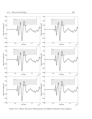 6.3. Numerical Example                                                                                                235

                               0.06                                                                                    0.06



                               0.04                                                                                    0.04
Open Circuit Voltage (Volt)




                                                                                        Open Circuit Voltage (Volt)
                               0.02                      500mm [012]                                                   0.02             500mm [012]




                                 0                                                                                       0



                              −0.02                                                                                   −0.02



                              −0.04                                                                                   −0.04



                              −0.06                                                                                   −0.06
                                   0          0.5         1            1.5          2                                      0   0.5       1            1.5                2
                                                      Time (sec)                −3
                                                                             x 10                                                    Time (sec)                      −3
                                                                                                                                                                  x 10
                               0.06                                                                                    0.06



                               0.04                                                                                    0.04
Open Circuit Voltage (Volt)




                                                                                        Open Circuit Voltage (Volt)




                               0.02                      500mm [012]                                                   0.02             500mm [012]




                                 0                                                                                       0



                              −0.02                                                                                   −0.02



                              −0.04                                                                                   −0.04



                              −0.06                                                                                   −0.06
                                   0          0.5         1            1.5          2                                      0   0.5       1            1.5                2
                                                      Time (sec)                −3
                                                                             x 10                                                    Time (sec)                      −3
                                                                                                                                                                  x 10
                               0.06                                                                                    0.06



                               0.04                                                                                    0.04
Open Circuit Voltage (Volt)




                                                                                        Open Circuit Voltage (Volt)




                               0.02                      500mm [012]                                                   0.02             500mm [012]




                                 0                                                                                       0



                              −0.02                                                                                   −0.02



                              −0.04                                                                                   −0.04



                              −0.06                                                                                   −0.06
                                   0          0.5         1            1.5          2                                      0   0.5       1            1.5                2
                                                      Time (sec)                −3
                                                                             x 10                                                    Time (sec)                      −3
                                                                                                                                                                  x 10


                                        Figure 6.15: 20mm Top Layer Delamination for Diﬀerent Distance from Support.
 