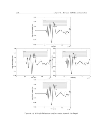 236                                                                                                        Chapter 6. Forward SHM for Delamination

                                                                                   0.06



                                                                                   0.04




                                                    Open Circuit Voltage (Volt)
                                                                                   0.02                                                   500mm [012]




                                                                                     0



                                                                                  −0.02



                                                                                  −0.04



                                                                                  −0.06
                                                                                       0         0.5              1                                      1.5                2
                                                                                                              Time (sec)                                                −3
                                                                                                                                                                     x 10
                               0.06                                                                                                              0.06



                               0.04                                                                                                              0.04
Open Circuit Voltage (Volt)




                                                                                                                  Open Circuit Voltage (Volt)




                               0.02                                         500mm [012]                                                          0.02                           500mm [012]




                                 0                                                                                                                 0



                              −0.02                                                                                                             −0.02



                              −0.04                                                                                                             −0.04



                              −0.06                                                                                                             −0.06
                                   0        0.5        1                                   1.5                2                                      0         0.5              1             1.5          2
                                                   Time (sec)                                             −3
                                                                                                       x 10                                                                 Time (sec)                 −3
                                                                                                                                                                                                    x 10
                                                                                   0.06



                                                                                   0.04
                                                    Open Circuit Voltage (Volt)




                                                                                   0.02                                                   500mm [012]




                                                                                     0



                                                                                  −0.02



                                                                                  −0.04



                                                                                  −0.06
                                                                                       0         0.5              1                                      1.5                2
                                                                                                              Time (sec)                                                −3
                                                                                                                                                                     x 10


                                            Figure 6.16: Multiple Delaminations Increasing towards the Depth
 