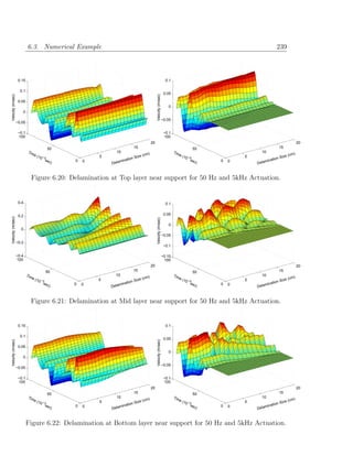 6.3. Numerical Example                                                                                                                       239



                    0.15                                                                                                 0.1

                     0.1
                                                                                                                        0.05
Velocity (m/sec)




                                                                                                    Velocity (m/sec)
                    0.05
                                                                                                                          0
                      0

                                                                                                                       −0.05
                   −0.05

                    −0.1                                                                                                −0.1
                    100                                                                                                 100
                                                                                               20                                                                                          20
                                         50                                      15                                                       50                                 15
                           Tim                                     10                                                          Tim                              10
                                 e (1                                                   (cm)                                      e (1                                              (cm)
                                     0 −3                 5
                                                                          tion   Size                                                 0 −5              5                    Size
                                        sec       0   0              mina                                                                sec    0   0            min ation
                                              )               Dela                                                                          )               Dela



                             Figure 6.20: Delamination at Top layer near support for 50 Hz and 5kHz Actuation.


                    0.4                                                                                                  0.1


                    0.2                                                                                                 0.05
Velocity (m/sec)




                                                                                                    Velocity (m/sec)




                                                                                                                          0
                     0
                                                                                                                       −0.05
                   −0.2
                                                                                                                        −0.1

                   −0.4                                                                                                −0.15
                   100                                                                                                  100
                                                                                               20                                                                                          20
                                        50                                    15                                                          50                                 15
                           Tim                                  10                         )                                   Tim                              10                     )
                              e (1                        5                           e (cm                                       e (1                  5                         e (cm
                                   0 −3
                                                                      atio   n Siz                                                    0 −5                              n Siz
                                      sec         0   0         lamin
                                                                                                                                         sec    0   0            inatio
                                          )                   De                                                                            )               Delam



                             Figure 6.21: Delamination at Mid layer near support for 50 Hz and 5kHz Actuation.


                    0.15                                                                                                 0.1

                     0.1
                                                                                                                        0.05
Velocity (m/sec)




                                                                                                    Velocity (m/sec)




                    0.05
                                                                                                                          0
                      0

                                                                                                                       −0.05
                   −0.05

                    −0.1                                                                                                −0.1
                    100                                                                                                 100
                                                                                               20                                                                                          20
                                         50                                      15                                                       50                                 15
                           Tim                                     10                                                          Tim                              10
                                 e (1                                                    m)                                       e (1                                            e (cm
                                                                                                                                                                                       )
                                     0 −3                 5                    nS ize (c                                              0 −5              5               n Siz
                                        sec       0   0              m  inatio                                                           sec    0   0            inatio
                                              )               Dela                                                                          )               Delam



                           Figure 6.22: Delamination at Bottom layer near support for 50 Hz and 5kHz Actuation.
 