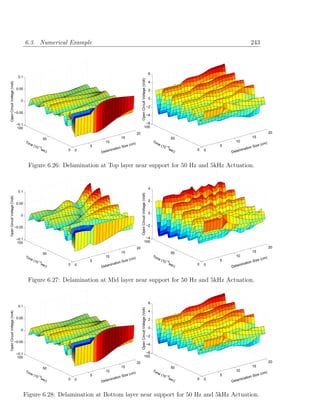 6.3. Numerical Example                                                                                                                                  243



                                                                                                                                           6
                                0.1




                                                                                                            Open Circuit Voltage (Volt)
                                                                                                                                           4
Open Circuit Voltage (Volt)




                               0.05                                                                                                        2

                                                                                                                                           0
                                 0
                                                                                                                                          −2
                              −0.05
                                                                                                                                          −4

                               −0.1                                                                                        −6
                               100                                                                                        100
                                                                                                       20                                                                                                   20
                                                                                         15                                                               50                                  15
                                                    50
                                      Tim                               10                                                                     Tim                            10
                                            e (1                                                (cm)                                              e (1                                               (cm)
                                                0 −3              5                      Size                                                         0 −5              5
                                                                                                                                                                                       tion   Size
                                                                                  tion
                                                   sec    0   0              mina                                                                        sec    0   0             mina
                                                      )               Dela                                                                                  )               Dela


                                       Figure 6.26: Delamination at Top layer near support for 50 Hz and 5kHz Actuation.


                                                                                                                                           4
                                0.1
                                                                                                            Open Circuit Voltage (Volt)
Open Circuit Voltage (Volt)




                                                                                                                                           2
                               0.05

                                                                                                                                           0
                                 0


                              −0.05                                                                                                       −2


                               −0.1                                                                                        −4
                               100                                                                                        100
                                                                                                       20                                                                                                   20
                                                                                         15                                                               50                                  15
                                                    50
                                      Tim                               10                                                                     Tim                            10                        )
                                                                                                   )
                                            e (1                                              e (cm                                               e (1                  5                          e (cm
                                                0 −3
                                                   sec
                                                                  5
                                                                                   ation
                                                                                         Siz                                                          0 −5
                                                                                                                                                         sec                           ation Siz
                                                      )   0   0
                                                                      De   lamin                                                                            )   0   0
                                                                                                                                                                            De   lamin



                                       Figure 6.27: Delamination at Mid layer near support for 50 Hz and 5kHz Actuation.


                                                                                                                                           6
                                0.1
                                                                                                            Open Circuit Voltage (Volt)




                                                                                                                                           4
Open Circuit Voltage (Volt)




                               0.05                                                                                                        2

                                                                                                                                           0
                                 0
                                                                                                                                          −2
                              −0.05
                                                                                                                                          −4

                               −0.1                                                                                        −6
                               100                                                                                        100
                                                                                                       20                                                                                                   20
                                                                                         15                                                               50                                  15
                                                    50
                                      Tim                               10                                                                     Tim                            10                        )
                                            e (1                                                 m)                                               e (1                                             e (cm
                                                0 −3              5                  nS   ize (c                                                      0 −5              5                  n Siz
                                                   sec                        inatio                                                                     sec                           atio
                                                      )   0   0
                                                                      Dela
                                                                             m                                                                              )   0   0
                                                                                                                                                                            De   lamin



                                      Figure 6.28: Delamination at Bottom layer near support for 50 Hz and 5kHz Actuation.
 