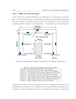 244                                            Chapter 6. Forward SHM for Delamination

6.3.5     SHM of a Portal Frame
In this subsection, numerical simulations are performed on a portal frame to study the
eﬀect of the location of sensors on delamination sensing of structural health monitoring.
Two portal frames with thick and thin members are considered to study these eﬀects
considering diﬀerent beams or 2D assumptions.   Figure-6.29 shows the delaminated




      Figure 6.29: Delaminated Composite Portal Frame with Sensors and Actuator



                 Table   6.1: Locations of diﬀerent sensors and actuator
             Actuator    Left Member Outer Layer near Support
             Sensor-1    Left Member Inner Layer 225mm form Support
             Sensor-2    Top Member Bottom Layer 100mm from Left end
             Sensor-3    Top Member Top Layer 225mm from Left end
             Sensor-4    Top Member Bottom Layer 100mm from Right end
             Sensor-5    Right Member Outer Layer 225mm from Support
             Sensor-6    Right Member Inner Layer near Support

composite portal frame with six sensors and one actuator. Lengths of the members of the
portal frames are of 500mm each. Thicknesses (t) for thin and thick portal members are
considered as 10mm and 50mm with 10 layers of unidirectional composite, respectively.
 