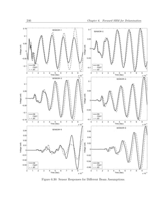 246                                                                        Chapter 6. Forward SHM for Delamination

                  0.15
                                                    SENSOR−1                                          0.1
                                                                                                             SENSOR−2

                   0.1
                                                                                                     0.05

                  0.05
Voltage (volt)




                                                                                   Voltage (volt)
                                                                                                       0
                    0



                 −0.05                                                                              −0.05



                  −0.1         EB                                                                              EB
                               FSDT                                                                  −0.1      FSDT
                               2D                                                                              2D
                     0         1      2    3   4       5      6   7   8   9                             0     1       2   3   4       5      6   7   8   9
                                                   Time (Sec)             x 10
                                                                              −4                                                  Time (Sec)                 −4
                                                                                                                                                         x 10
                                                    SENSOR−3                                                                       SENSOR−4
                                                                                                      0.1
                   0.1



                  0.05                                                                               0.05
Voltage (volt)




                                                                                   Voltage (volt)




                    0
                                                                                                       0

                 −0.05

                                                                                                    −0.05
                  −0.1
                               EB                                                                              EB
                               FSDT                                                                            FSDT
                               2D                                                                              2D
                 −0.15                                                                               −0.1
                      0        1      2    3   4       5      6   7   8   9                              0    1       2   3   4       5      6   7   8   9
                                                   Time (Sec)             x 10
                                                                              −4                                                  Time (Sec)             x 10
                                                                                                                                                             −4


                                                                                                                                   SENSOR−6
                                                    SENSOR−5
                  0.04                                                                               0.06

                  0.03
                                                                                                     0.04
                  0.02
Voltage (volt)




                                                                                   Voltage (volt)




                                                                                                     0.02
                  0.01

                                                                                                       0
                    0

                 −0.01                                                                              −0.02

                 −0.02
                                                                                                    −0.04
                               EB                                                                              EB
                 −0.03         FSDT                                                                            FSDT
                               2D                                                                   −0.06      2D

                     0         1      2    3   4       5      6   7   8   9                             0     1       2   3   4       5      6   7   8   9
                                                   Time (Sec)             x 10
                                                                              −4                                                  Time (Sec)             x 10
                                                                                                                                                             −4




                                          Figure 6.30: Sensor Responses for Diﬀerent Beam Assumptions.
 