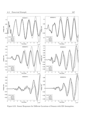 6.3. Numerical Example                                                                                             247


                                              SENSOR−1                                                    SENSOR−2

                   0.1                                                                          0.1



                  0.05                                                                         0.05
Voltage (volt)




                                                                             Voltage (volt)
                    0                                                                            0



                 −0.05                                                                        −0.05


                             0 mm                                                                     0 mm
                  −0.1                                                                         −0.1
                             20 mm                                                                    20 mm
                             50 mm                                                                    50 mm
                             100mm                                                                    100mm

                     0      1    2   3   4       5      6   7   8   9                             0   1    2    3    4       5      6   7   8     9
                                             Time (Sec)             x 10
                                                                        −4                                               Time (Sec)               x 10
                                                                                                                                                      −4


                   0.2                                                                         0.12
                                              SENSOR−3                                                                    SENSOR−4
                                                                                                0.1
                  0.15
                                                                                               0.08
                   0.1
                                                                                               0.06

                  0.05                                                                         0.04
                                                                             Voltage (volt)
Voltage (volt)




                                                                                               0.02
                    0
                                                                                                 0
                 −0.05
                                                                                              −0.02
                  −0.1                                                                        −0.04

                 −0.15       0 mm                                                             −0.06   0 mm
                             20 mm                                                                    20 mm
                             50 mm                                                            −0.08   50 mm
                  −0.2       100mm                                                                    100mm

                     0      1    2   3   4       5      6   7   8   9                             0   1    2    3    4       5      6   7   8     9
                                             Time (Sec)             x 10
                                                                        −4                                               Time (Sec)               x 10
                                                                                                                                                      −4




                                              SENSOR−5                                                                    SENSOR−6
                  0.04                                                                         0.06

                  0.03
                                                                                               0.04
                  0.02
                                                                                               0.02
Voltage (volt)




                                                                             Voltage (volt)




                  0.01

                                                                                                 0
                    0

                 −0.01                                                                        −0.02

                 −0.02
                             0 mm                                                             −0.04   0 mm
                             20 mm                                                                    20 mm
                 −0.03       50 mm                                                                    50 mm
                             100mm                                                            −0.06   100mm

                     0      1    2   3   4       5      6   7   8   9                             0   1    2    3    4       5      6   7   8     9
                                             Time (Sec)             x 10
                                                                        −4                                               Time (Sec)               x 10
                                                                                                                                                      −4




                         Figure 6.31: Sensor Responses for Diﬀerent Locations of Sensors with EB Assumption.
 