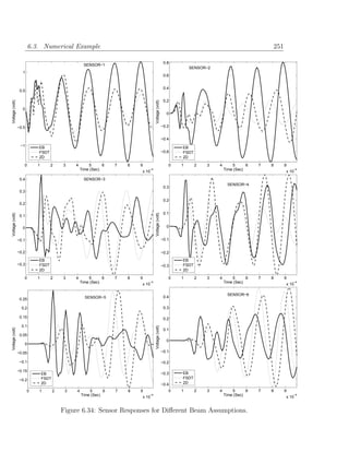 6.3. Numerical Example                                                                                                      251

                                                                                                         0.8
                                                     SENSOR−1
                                                                                                                   SENSOR−2
                   1
                                                                                                         0.6


                                                                                                         0.4
                  0.5

                                                                                                         0.2
Voltage (volt)




                                                                                       Voltage (volt)
                   0
                                                                                                          0


                 −0.5                                                                                   −0.2


                                                                                                        −0.4
                  −1        EB                                                                                 EB
                            FSDT                                                                        −0.6   FSDT
                            2D                                                                                 2D
                    0       1      2       3    4       5      6   7   8   9                               0   1      2   3   4       5      6   7   8     9
                                                    Time (Sec)             x 10
                                                                                  −4                                              Time (Sec)                   −4
                                                                                                                                                           x 10
                  0.4                                SENSOR−3
                                                                                                                                   SENSOR−4
                                                                                                         0.3
                  0.3

                                                                                                         0.2
                  0.2

                                                                                                         0.1
Voltage (volt)




                                                                                       Voltage (volt)




                  0.1


                   0                                                                                      0


                 −0.1                                                                                   −0.1


                 −0.2                                                                                   −0.2
                            EB                                                                                 EB
                 −0.3       FSDT                                                                        −0.3   FSDT
                            2D                                                                                 2D
                    0       1      2       3    4       5      6   7   8   9                               0   1      2   3   4       5      6   7   8     9
                                                    Time (Sec)             x 10
                                                                                  −4                                              Time (Sec)               x 10
                                                                                                                                                               −4



                                                                                                                                   SENSOR−6
                                                      SENSOR−5                                           0.4
                  0.25

                   0.2                                                                                   0.3

                  0.15                                                                                   0.2
                   0.1
                                                                                       Voltage (volt)
Voltage (volt)




                                                                                                         0.1
                  0.05
                                                                                                          0
                    0

                 −0.05                                                                                  −0.1

                  −0.1                                                                                  −0.2

                 −0.15
                                EB                                                                      −0.3   EB
                  −0.2          FSDT                                                                           FSDT
                                2D                                                                      −0.4   2D

                        0   1          2    3   4       5      6   7   8   9                               0   1      2   3   4       5      6   7   8     9
                                                    Time (Sec)                    −4                                              Time (Sec)               x 10
                                                                                                                                                               −4
                                                                               x 10


                                           Figure 6.34: Sensor Responses for Diﬀerent Beam Assumptions.
 