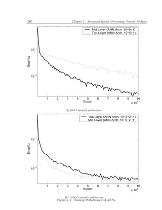 260                             Chapter 7. Structural Health Monitoring: Inverse Problem

                                                 Mid Layer (ANN Arch: 10−5−1)
                                                 Top Layer (ANN Arch: 10−5−1)




            −1
           10
Error(%)




            −2
           10




                 1   2     3        4       5        6        7   8      9      10
                                          Epoch                                 5
                                                                             x 10

                           (a) 10-5-1 network architecture

                                              Top Layer (ANN Arch: 10−5−2−1)
                                              Mid Layer (ANN Arch: 10−5−2−1)




            −1
           10
Error(%)




            −2
           10




                 1   2     3        4       5        6        7   8      9      10
                                          Epoch                                 5
                                                                             x 10

                          (b) 10-5-2-1 network architecture
                     Figure 7.4: Training Performance of ANNs.
 