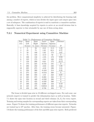 7.3. Committee Machine                                                                263

the problem. Here computational simplicity is achieved by distributing the learning task
among a number of experts, which in turn divides the input space and output space into
a set of subspaces. The combination of experts is said to constitute a committee machine.
Basically, it fuses knowledge acquired by experts to arrive at an overall decision that is
supposedly superior to that attainable by any one of them acting alone.

7.3.1    Numerical Experiment using Committee Machine

                      Table 7.1: Performance of Committee Machine.
               Exp-      Span       Span     Layer    Span    Distance
               erts       Left     Right    Opinion Opinion
                        Sl (mm) Sr (mm) Ol (mm) Os (mm)           D
                  1         0         50      -2.21    11.5      1.25
                  2         25        75      1.82     62.1      0.77
                  3         50       100      1.02     174       3.67
                  4         75       125      -2.13     92         0
                  5        100       150      -1.95    173       0.93
                  6        125       175      -1.61    168       0.55
                  7        150       200      8.64     172      22.77
                  8        175       225     -0.721    181         0
                  9        200       250      -2.63    238       1.88
                 10        225       275      -4.32    230       5.51
                 11        250       300     -0.444    314       0.35
                 12        275       325     -0.554    308         0
                 13        300       350      -1.01    322       0.07
                 14        325       375     0.203     334         0
                 15        350       400     -0.592    380         0
                 16        375       425     -0.595    380         0
                 17        400       450     0.600     458       0.19
                 18        425       475     0.0818    403       0.62
                 19        450       500     0.730     494         0

     The beam is divided span wise in 19 diﬀerent overlapped zones. For each zone, one
network (expert) is trained to predict the delamination layer as well as location. Table-
7.1 shows the span wise location in second and third columns (Sl , Sr ) for every expert.
Training and testing samples for corresponding experts are taken from their corresponding
zones. Figure-7.8 shows the training performance of diﬀerent span wise experts. Networks
are trained up to 105 epoches. After that, the training errors become saturated. Figure-
7.9 shows the training performance of the ﬁrst and ﬁfth span wise experts. Both predicted
 
