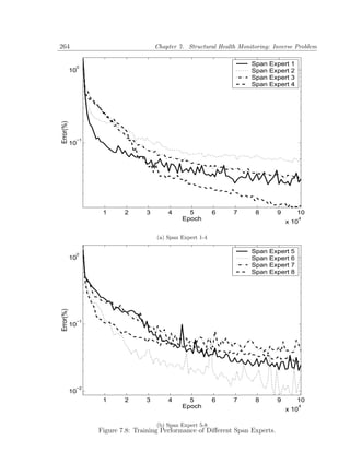 264                                 Chapter 7. Structural Health Monitoring: Inverse Problem


            0
                                                                     Span   Expert   1
           10                                                        Span   Expert   2
                                                                     Span   Expert   3
                                                                     Span   Expert   4
Error(%)




            −1
           10




                  1      2      3       4      5          6    7      8       9          10
                                             Epoch                                x 10
                                                                                         4



                                    (a) Span Expert 1-4

            0
                                                                     Span   Expert   5
           10                                                        Span   Expert   6
                                                                     Span   Expert   7
                                                                     Span   Expert   8
Error(%)




            −1
           10




            −2
           10
                  1      2      3       4      5          6    7      8       9          10
                                             Epoch                                x 10
                                                                                         4



                                    (b) Span Expert 5-8
                 Figure 7.8: Training Performance of Diﬀerent Span Experts.
 