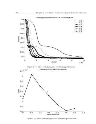 60                                  Chapter 2. Constitutive relationship of Magnetostrictive Materials

                                    Learning Performance For Diff. Learning Rate
             0.06
                                                                                            0.1
                                                                                            0.2
            0.055                                                                           0.3
                                                                                            0.4
             0.05                                                                           0.5
                                                                                            0.6
                                                                                            0.7
            0.045
 Error(%)




             0.04

            0.035

             0.03

            0.025

             0.02

                    0               2              4              6               8               10
                                                        Epoch                                x 10
                                                                                                   4



                         Figure 2.11: Eﬀect of learning rate on training performance
                  x 10
                        −7               Validation Error With Momentum
            4.2


             4


            3.8


            3.6
 Strain




            3.4


            3.2


             3


            2.8


            2.6
              0.1            0.2        0.3       0.4       0.5          0.6          0.7         0.8
                                                  Learning Rate

                         Figure 2.12: Eﬀect of learning rate on validation performance
 