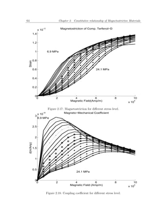 64                                   Chapter 2. Constitutive relationship of Magnetostrictive Materials

                     −3
                  x 10                Magnetostriction of Comp. Terfenol−D

            1.4


            1.2


             1            6.9 MPa


            0.8
 Strain




            0.6                                                    24.1 MPa


            0.4


            0.2


             0
              0                  2               4             6                  8              10
                                              Magnetic Field(Amp/m)                          x 10
                                                                                                  4



                           Figure 2.17: Magnetostriction for diﬀerent stress level.
                     −8
                  x 10                   Magneto−Mechanical Coefficient
             3
                  6.9 MPa


            2.5



             2
 d(m/Amp)




            1.5



             1



            0.5
                                                   24.1 MPa


             0
              0                  2               4             6                  8              10
                                              Magnetic Field (Amp/m)                              4
                                                                                             x 10

                          Figure 2.18: Coupling coeﬃcient for diﬀerent stress level.
 