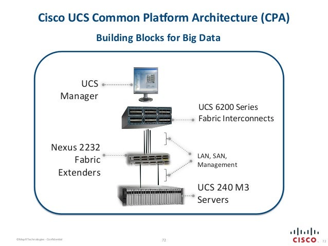 LAN BASED DATA WAREHOUSE PDF LAN BASED DATA WAREHOUSE PDF