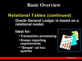 Basic Overview

Relational Tables (continued)
   Oracle General Ledger is based on a
   relational model.

   Ideal for:
      Transaction processing
      Known reporting
       requirements
      “Simple” ad hoc
       queries
 