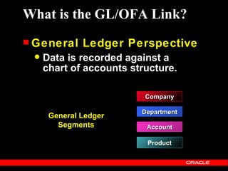 What is the GL/OFA Link?
 General     Ledger Perspective
    Data is recorded against a
     chart of accounts structure.

                          Company

                         Department
      General Ledger
        Segments          Account

                          Product
 