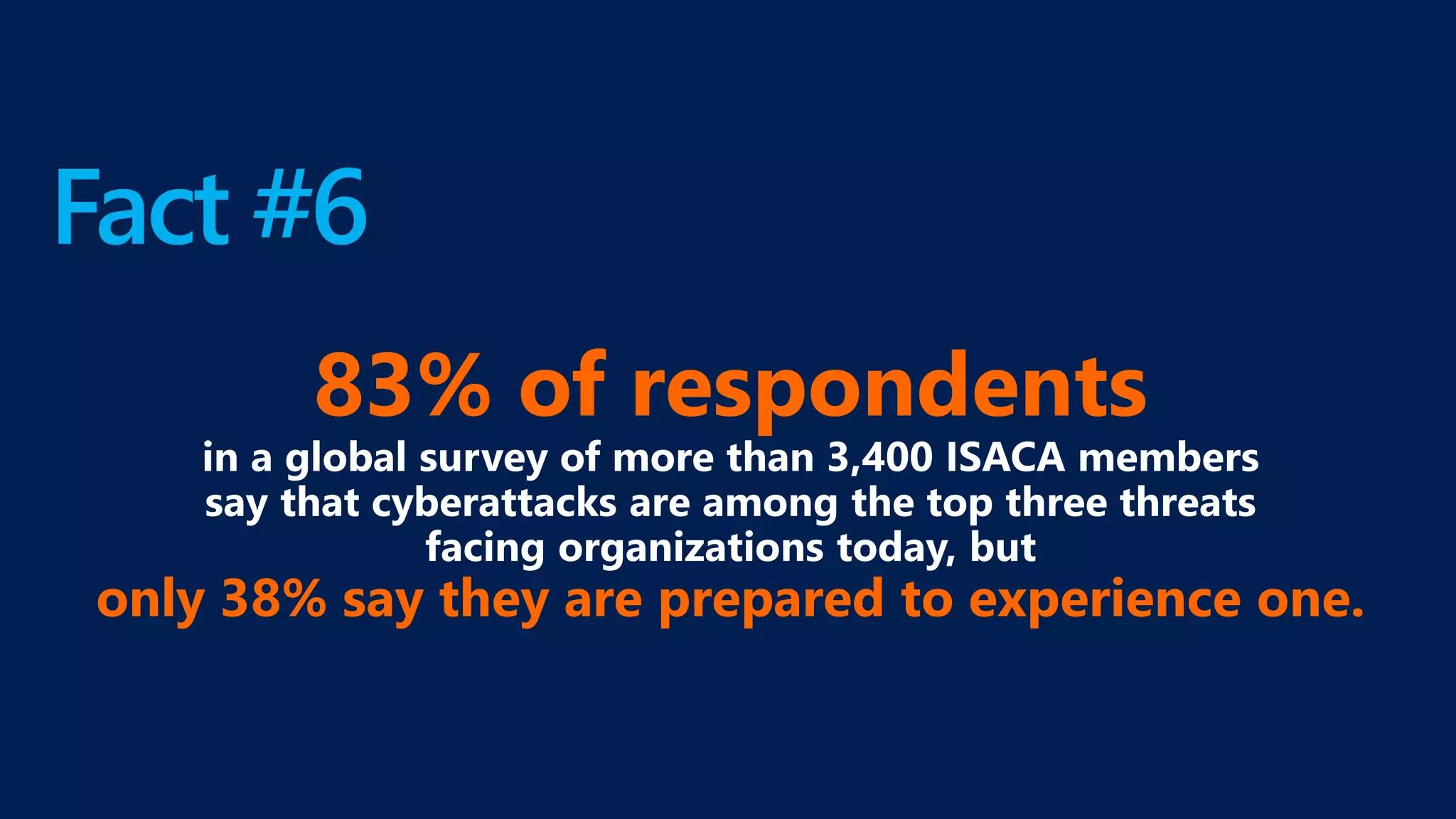 Fact #6
83% of respondents
only 38% say they are prepared to experience one.
 