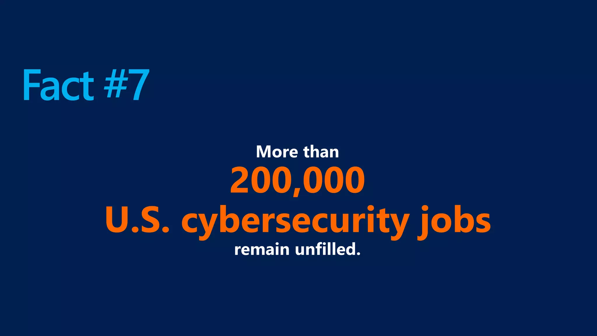Fact #7
200,000
U.S. cybersecurity jobs
 