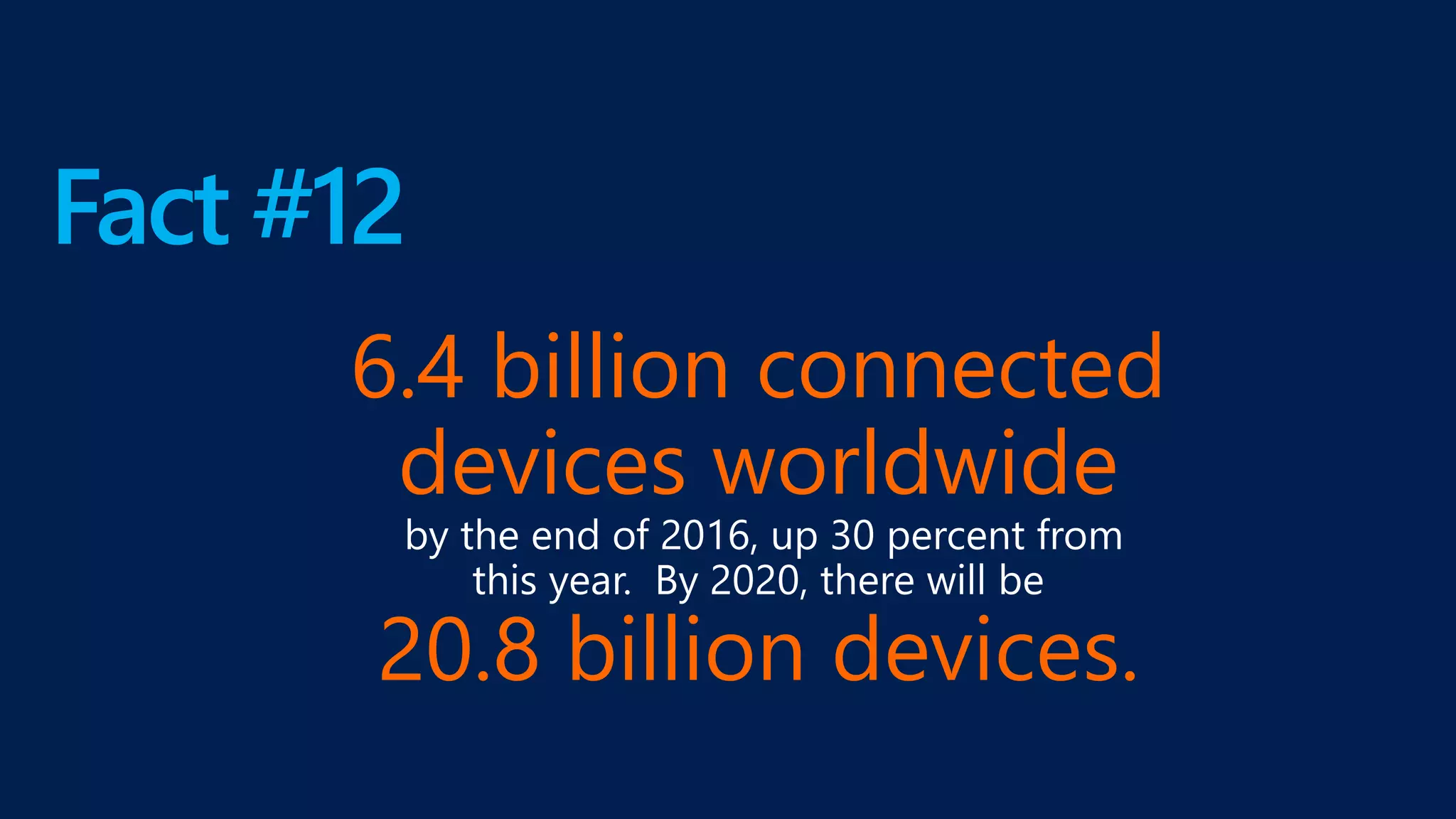 Fact #12
6.4 billion connected
devices worldwide
20.8 billion devices.
 