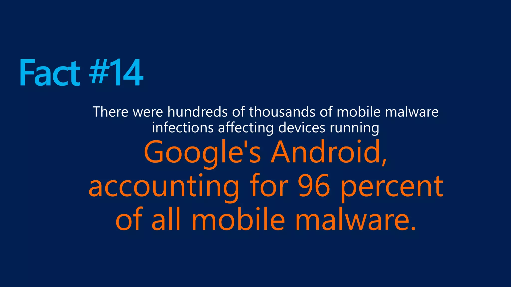 Fact #14
Google's Android,
accounting for 96 percent
of all mobile malware.
 