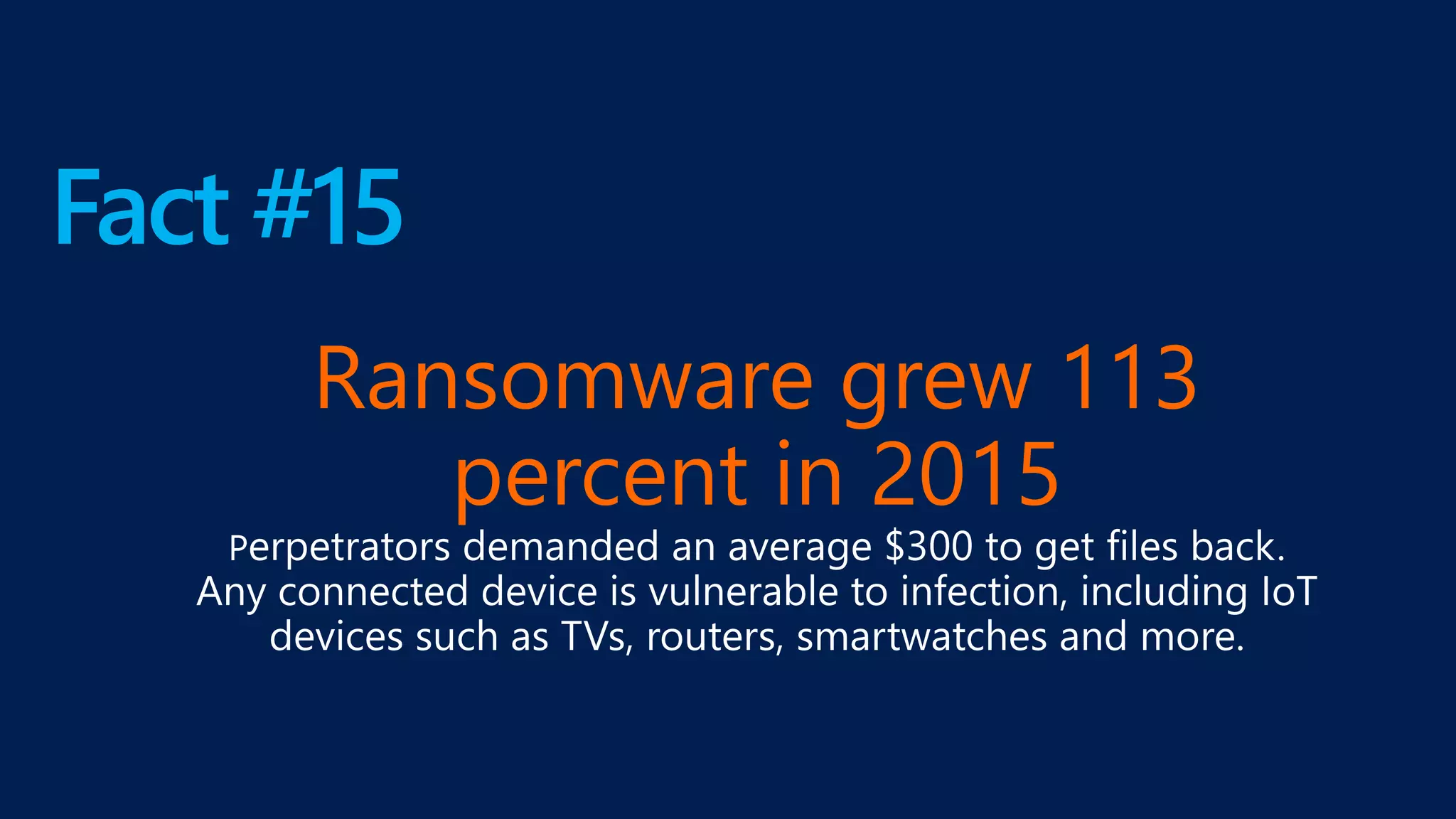 Fact #15
Ransomware grew 113
percent in 2015
P
 