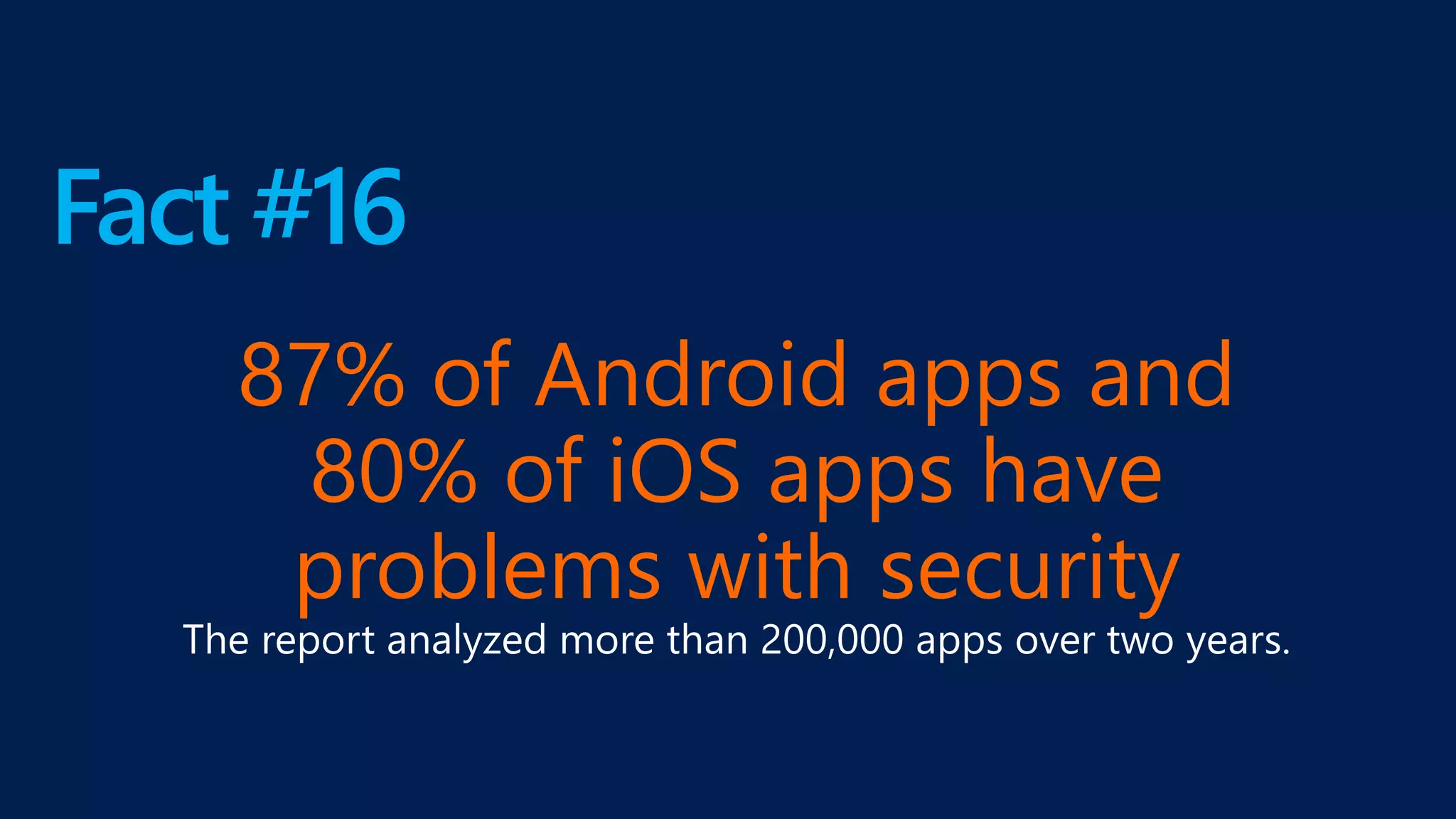 Fact #16
87% of Android apps and
80% of iOS apps have
problems with security
 