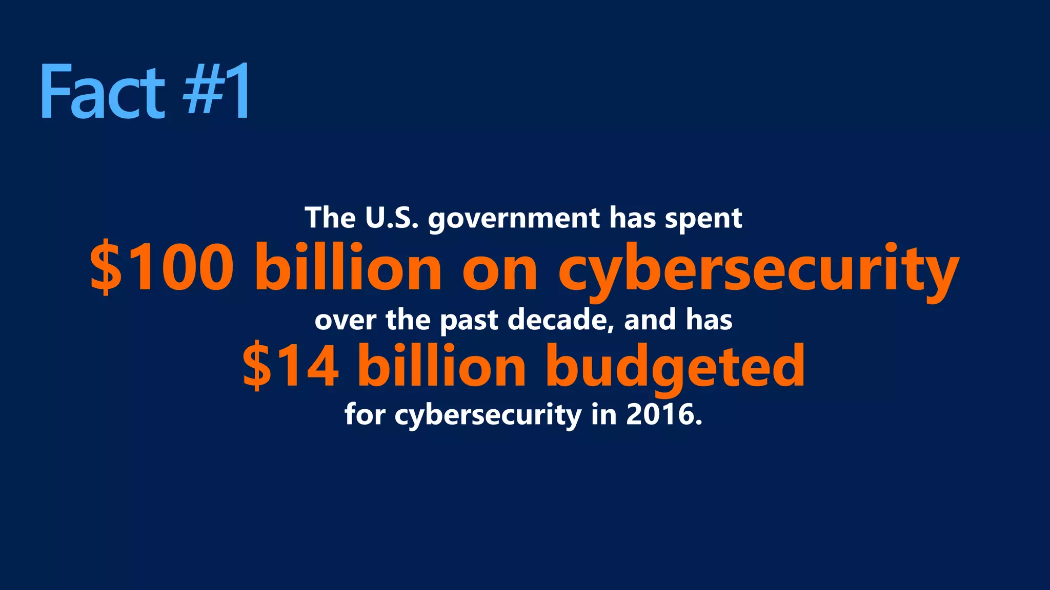 Fact #1
The U.S. government has spent
$100 billion on cybersecurity
over the past decade, and has
$14 billion budgeted
for cybersecurity in 2016.
 