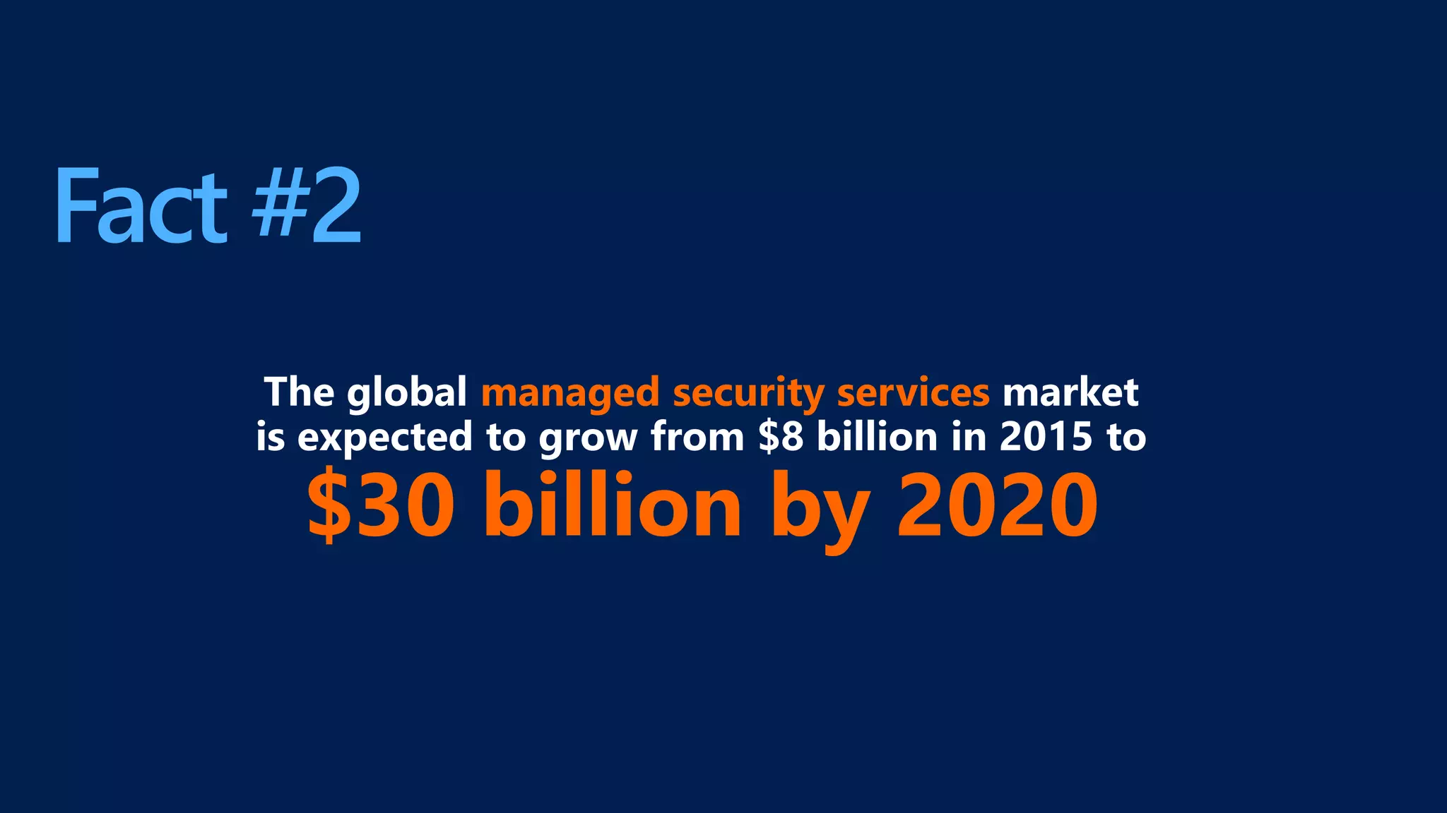 Fact #2
managed security services
$30 billion by 2020
 