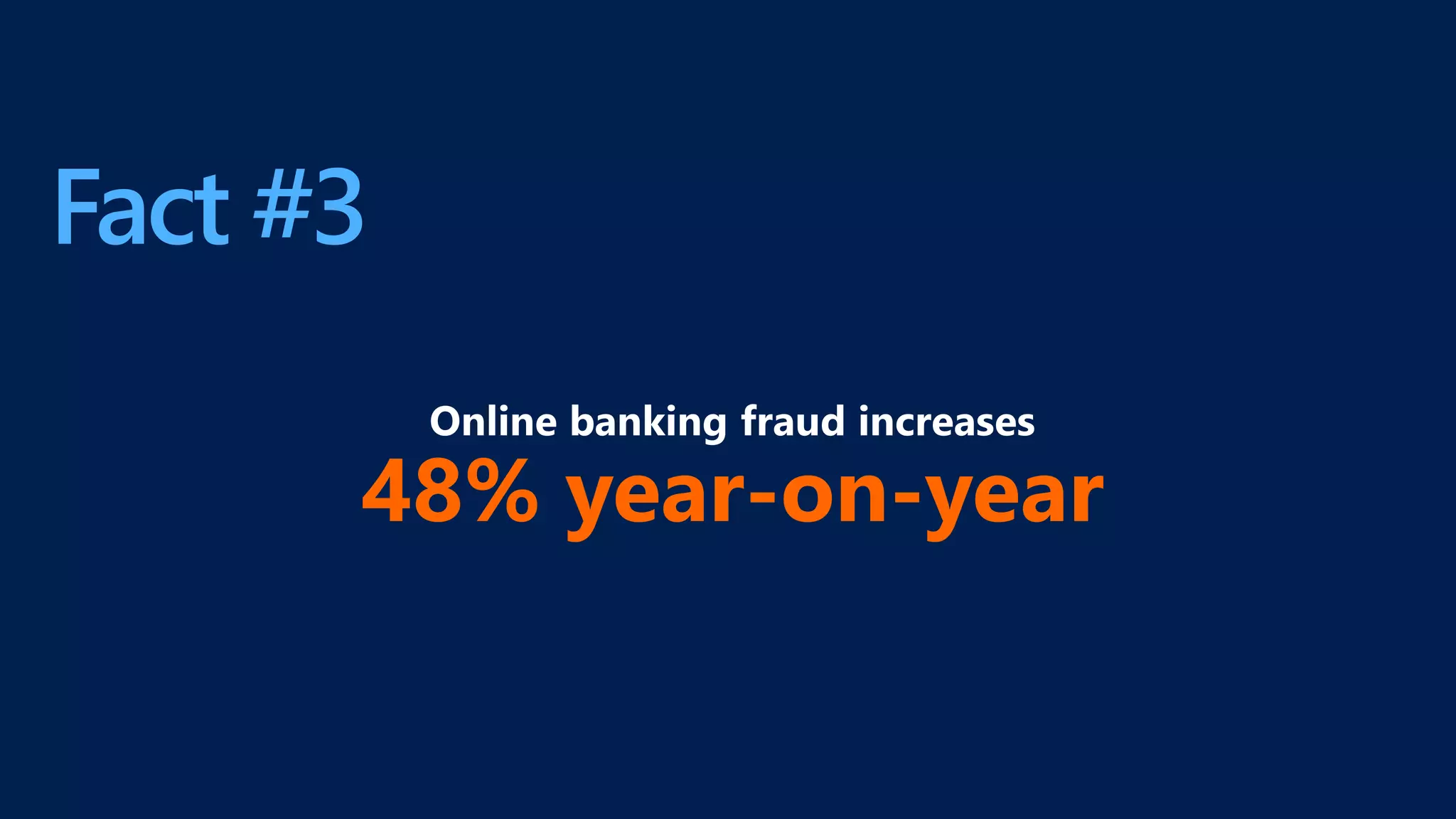 Fact #3
48% year-on-year
 