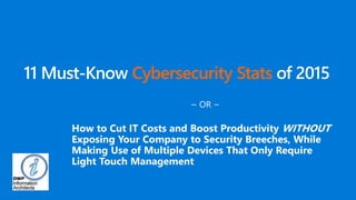 Cybersecurity Stats
 