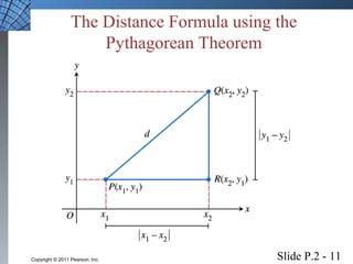 The Distance Formula using the 
Pythagorean Theorem 
Slide P.2 - 11 Copyright © 2011 Pearson, Inc. 
 