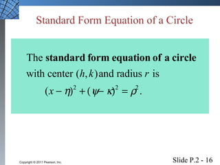 Standard Form Equation of a Circle 
The standard formequation of a circle 
with center (h, k)and radius r is 
(x -h)2 + (y- k)2 = r2 . 
Slide P.2 - 16 Copyright © 2011 Pearson, Inc. 
 