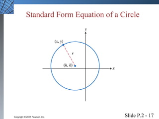 Standard Form Equation of a Circle 
Slide P.2 - 17 Copyright © 2011 Pearson, Inc. 
 