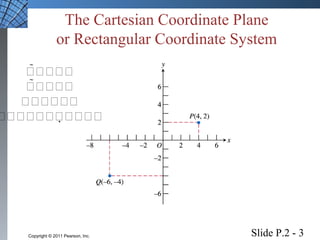 The Cartesian Coordinate Plane 
or Rectangular Coordinate System 
 
 
 
 
Slide P.2 - 3 Copyright © 2011 Pearson, Inc. 
 