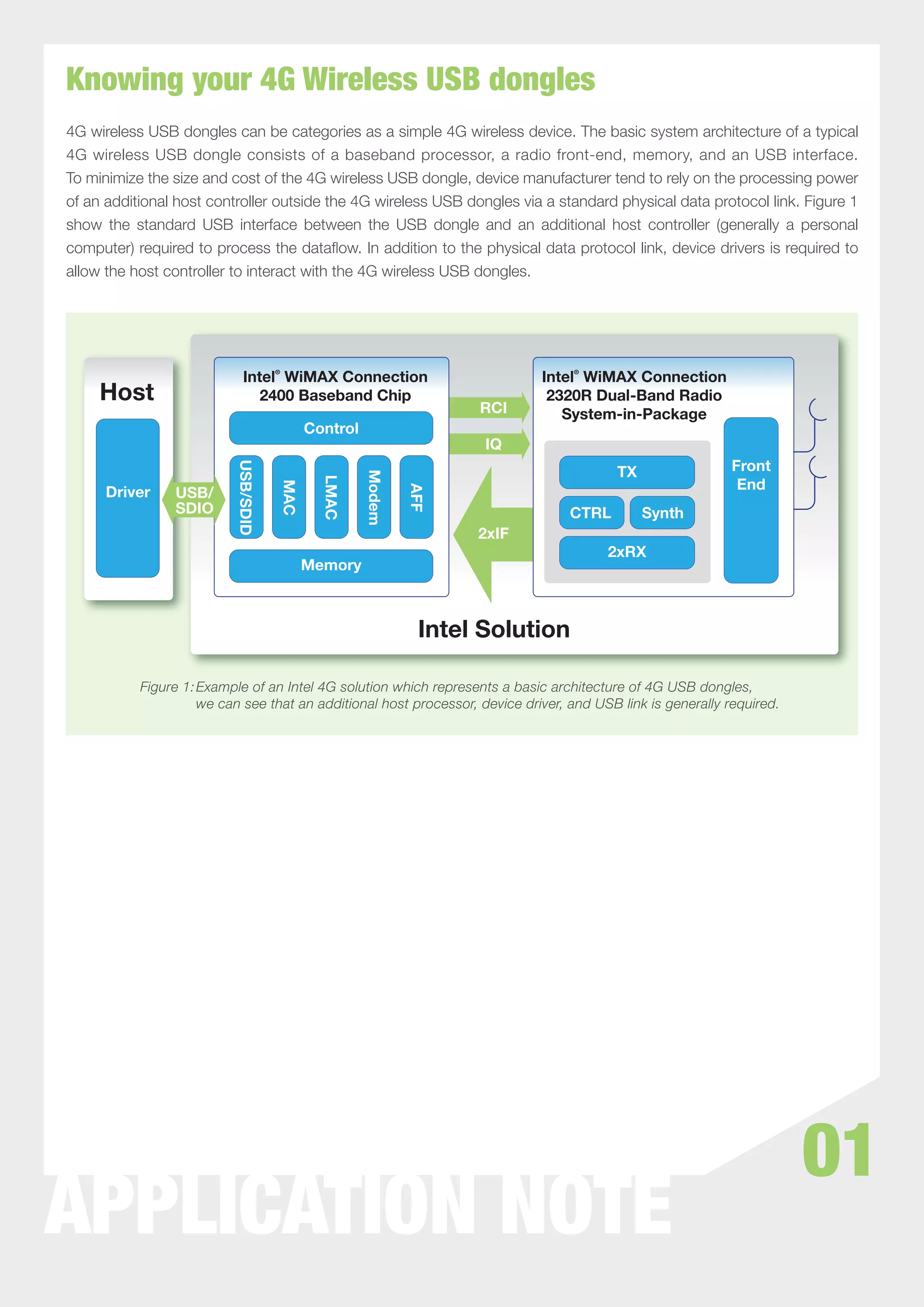 Knowing your 4G Wireless USB dongles
4G wireless USB dongles can be categories as a simple 4G wireless device. The basic system architecture of a typical
4G wireless USB dongle consists of a baseband processor, a radio front-end, memory, and an USB interface.
To minimize the size and cost of the 4G wireless USB dongle, device manufacturer tend to rely on the processing power
of an additional host controller outside the 4G wireless USB dongles via a standard physical data protocol link. Figure 1
show the standard USB interface between the USB dongle and an additional host controller (generally a personal
computer) required to process the dataﬂow. In addition to the physical data protocol link, device drivers is required to
allow the host controller to interact with the 4G wireless USB dongles.




                             Intel WiMAX Connection                            Intel WiMAX Connection
                                      ®                                             ®



     Host                       2400 Baseband Chip                              2320R Dual-Band Radio
                                                                        RCI       System-in-Package
                                                Control
                                                                         IQ
                                                                                                             Front
                           USB/SDID




                                                                                          TX
                                                          Modem




                                                                                                              End
                                                  LMAC
                                          MAC




      Driver    USB/
                                                                  AFF




                SDIO                                                              CTRL         Synth
                                                                        2xIF
                                                                                        2xRX
                                                Memory



                                                                   Intel Solution

           Figure 1: Example of an Intel 4G solution which represents a basic architecture of 4G USB dongles,
                     we can see that an additional host processor, device driver, and USB link is generally required.




                                                                                                                        01
APPLICATION NOTE
 