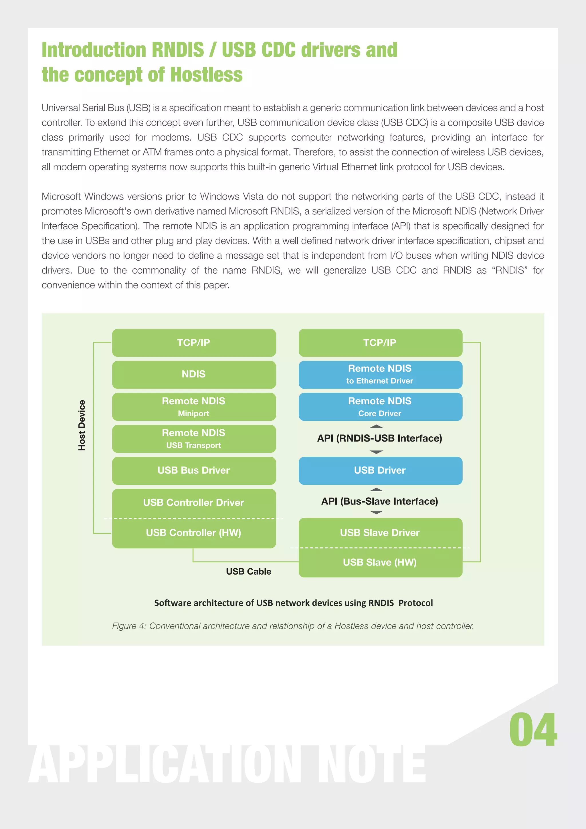 Introduction RNDIS / USB CDC drivers and
the concept of Hostless
Universal Serial Bus (USB) is a speciﬁcation meant to establish a generic communication link between devices and a host
controller. To extend this concept even further, USB communication device class (USB CDC) is a composite USB device
class primarily used for modems. USB CDC supports computer networking features, providing an interface for
transmitting Ethernet or ATM frames onto a physical format. Therefore, to assist the connection of wireless USB devices,
all modern operating systems now supports this built-in generic Virtual Ethernet link protocol for USB devices.


Microsoft Windows versions prior to Windows Vista do not support the networking parts of the USB CDC, instead it
promotes Microsoft's own derivative named Microsoft RNDIS, a serialized version of the Microsoft NDIS (Network Driver
Interface Speciﬁcation). The remote NDIS is an application programming interface (API) that is speciﬁcally designed for
the use in USBs and other plug and play devices. With a well deﬁned network driver interface speciﬁcation, chipset and
device vendors no longer need to deﬁne a message set that is independent from I/O buses when writing NDIS device
drivers. Due to the commonality of the name RNDIS, we will generalize USB CDC and RNDIS as “RNDIS” for
convenience within the context of this paper.




                                      TCP/IP                                           TCP/IP

                                                                                   Remote NDIS
                                       NDIS
                                                                                  to Ethernet Driver

                                  Remote NDIS                                      Remote NDIS
        Host Device




                                       Miniport                                      Core Driver

                                  Remote NDIS
                                                                           API (RNDIS-USB Interface)
                                   USB Transport


                                 USB Bus Driver                                     USB Driver


                             USB Controller Driver                          API (Bus-Slave Interface)


                              USB Controller (HW)                                USB Slave Driver


                                                                                 USB Slave (HW)
                                                   USB Cable


                                Software architecture of USB network devices using RNDIS Protocol

                      Figure 4: Conventional architecture and relationship of a Hostless device and host controller.




                                                                                                                       04
APPLICATION NOTE
 