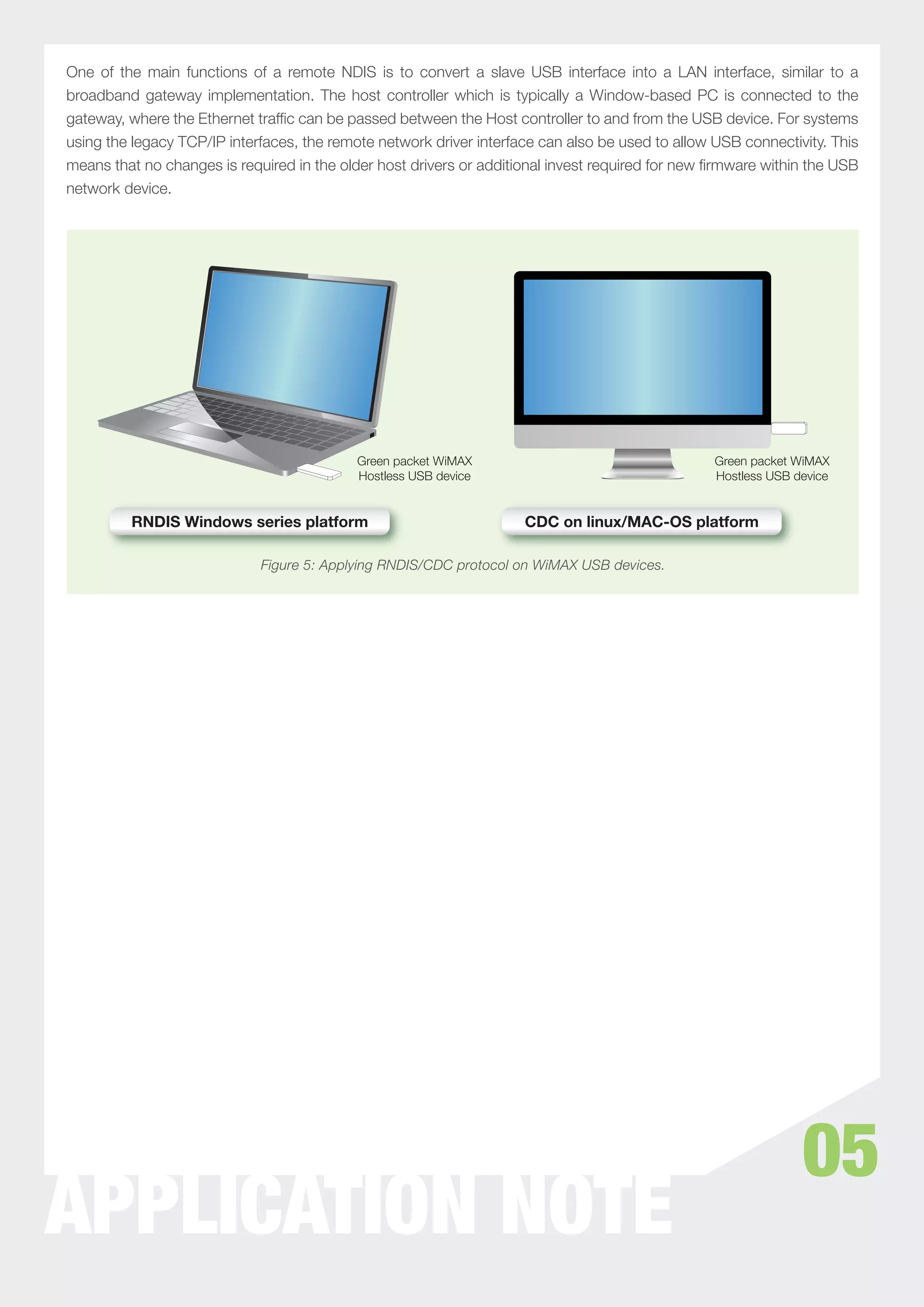 One of the main functions of a remote NDIS is to convert a slave USB interface into a LAN interface, similar to a
broadband gateway implementation. The host controller which is typically a Window-based PC is connected to the
gateway, where the Ethernet trafﬁc can be passed between the Host controller to and from the USB device. For systems
using the legacy TCP/IP interfaces, the remote network driver interface can also be used to allow USB connectivity. This
means that no changes is required in the older host drivers or additional invest required for new ﬁrmware within the USB
network device.




                                            Green packet WiMAX                                    Green packet WiMAX
                                            Hostless USB device                                   Hostless USB device


         RNDIS Windows series platform                               CDC on linux/MAC-OS platform

                             Figure 5: Applying RNDIS/CDC protocol on WiMAX USB devices.




                                                                                                                05
APPLICATION NOTE
 