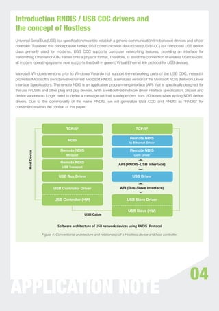 Hostless : Simple Connectivity For WiMax Devices | PDF
