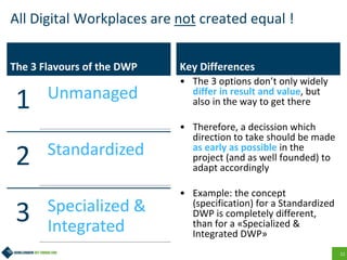 12
All Digital Workplaces are not created equal !
The 3 Flavours of the DWP
1 Unmanaged
2 Standardized
3 Specialized &
Integrated
Key Differences
• The 3 options don’t only widely
differ in result and value, but
also in the way to get there
• Therefore, a decission which
direction to take should be made
as early as possible in the
project (and as well founded) to
adapt accordingly
• Example: the concept
(specification) for a Standardized
DWP is completely different,
than for a «Specialized &
Integrated DWP»
 