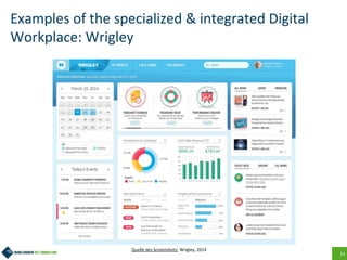 14
Examples of the specialized & integrated Digital
Workplace: Wrigley
Quelle des Screenshots: Wrigley, 2014
 