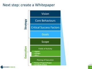 25
Next step: create a Whitepaper
Vision
Critical Success Factors
Core Behaviours
Goals
Fields of Activity
v. 2.5
StrategyExecution
 «Digital»
 «Change»
 «Misc.»
Scope
Planing of Execution
 Planing of Program/Project
 Cost-Benfit-Analysis
 