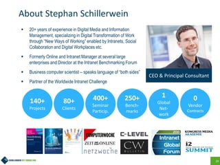 29
About Stephan Schillerwein
▪ 20+ years of experience in Digital Media and Information
Management, specializing in Digital Transformation of Work
through “New Ways of Working” enabled by Intranets, Social
Collaboration and Digital Workplaces etc.
▪ Formerly Online and Intranet Manager at several large
enterprises and Director at the Intranet Benchmarking Forum
▪ Business computer scientist – speaks language of “both sides”
▪ Partner of the Worldwide Intranet Challenge
CEO & Principal Consultant
140+
Projects
80+
Clients
0
Vendor
Contracts
1
Global
Net-
work
400+
Seminar
Particip.
250+
Bench-
marks
 