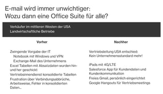 E-mail wird immer unwichtiger:
Wozu dann eine Office Suite für alle?
Vorher Nachher
Zwingende Vorgabe der IT
Notebook mit Windows und VPN
Exchange-Mail des Unternehmens
Excel Tabellen mit Absatzdaten wurden hin-
und her geschickt
Vertriebsinnendienst konsolidierte Tabellen
Frustration über Verbindungsabbrüche,
Arbeitsweise, Fehler in konsolidierten
Daten...
Vertriebsleitung USA entschied:
Kein Unternehmensstandard mehr!
iPads mit 4G/LTE
Salesforce App für Kundendaten und
Kundenkommunikation
Freies Gmail, persönlich eingerichtet
Google Hangouts für Vertriebsmeetings
Verkäufer im mittleren Westen der USA
Landwirtschaftliche Betriebe
 