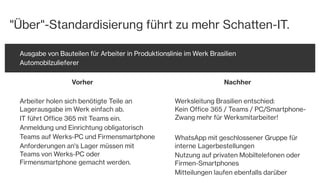 "Über"-Standardisierung führt zu mehr Schatten-IT.
Ausgabe von Bauteilen für Arbeiter in Produktionslinie im Werk Brasilien
Automobilzulieferer
Vorher Nachher
Arbeiter holen sich benötigte Teile an
Lagerausgabe im Werk einfach ab.
IT führt Office 365 mit Teams ein.
Anmeldung und Einrichtung obligatorisch
Teams auf Werks-PC und Firmensmartphone
Anforderungen an's Lager müssen mit
Teams von Werks-PC oder
Firmensmartphone gemacht werden.
Werksleitung Brasilien entschied:
Kein Office 365 / Teams / PC/Smartphone-
Zwang mehr für Werksmitarbeiter!
WhatsApp mit geschlossener Gruppe für
interne Lagerbestellungen
Nutzung auf privaten Mobiltelefonen oder
Firmen-Smartphones
Mitteilungen laufen ebenfalls darüber
 