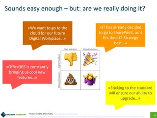 14
Sounds easy enough – but: are we really doing it?
Picture credits: Chris Tubb, http://www.christubb.com/
https://www.slideshare.net/WedgeBlack/the-spark-or-how-your-intranet-project-can-go-wrong-before-you-even-start-chris-tubb
«IT has already decided
to go to SharePoint, as it
fits their IT-Strategy
best…»
«We want to go to the
cloud for our future
Digital Workplace…»
«Office365 is constantly
bringing us cool new
features…»
«Sticking to the standard
will ensure our ability to
upgrade…»
 