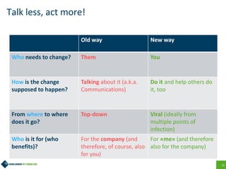 15
Talk less, act more!
Old way New way
Who needs to change? Them You
How is the change
supposed to happen?
Talking about it (a.k.a.
Communications)
Do it and help others do
it, too
From where to where
does it go?
Top-down Viral (ideally from
multiple points of
infection)
Who is it for (who
benefits)?
For the company (and
therefore, of course, also
for you)
For «me» (and therefore
also for the company)
 