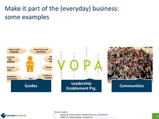 16
Make it part of the (everyday) business:
some examples
Guides
Leadership
Enablement Prg.
Communities
Picture Credits:
• Guides & Communities: Harald Schirmer, Continental
• VOPA: Dr. Willms Buhse, doubleYUU, https://doubleyuu.com/
 