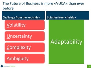 19
Volatility
Uncertainty
Complexity
Ambiguity
Adaptability
The Future of Business is more «VUCA» than ever
before
Challenge from the «outside» Solution from «inside»
 