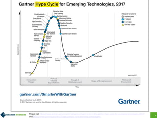 4
Please visit https://www.gartner.com/smarterwithgartner/top-trends-in-the-gartner-hype-cycle-for-emerging-technologies-2017/
and https://www.gartner.com/doc/3768572/hype-cycle-emerging-technologies-
 